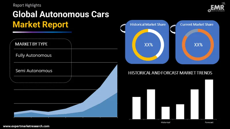 autonomous-cars-market-by-segmentation