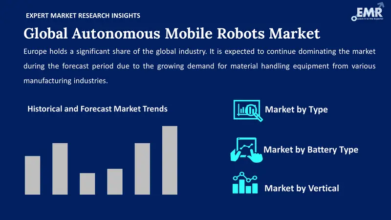 autonomous mobile robots market by segment