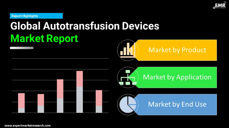 autotransfusion-devices-market-by-segments