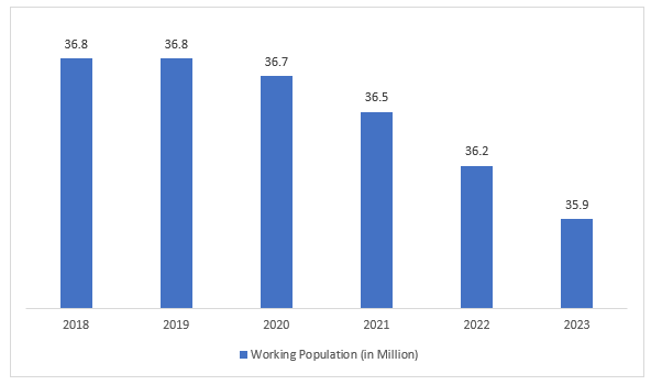 South Korea Cloud Kitchen Market
