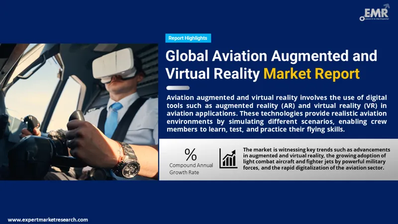 Global Aviation Augmented and Virtual Reality Market