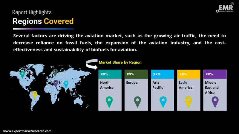 aviation biofuels market by region