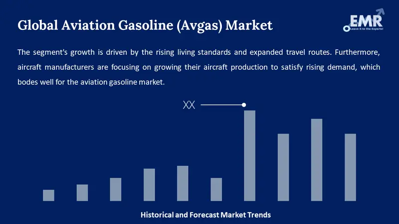 aviation gasoline avgas market