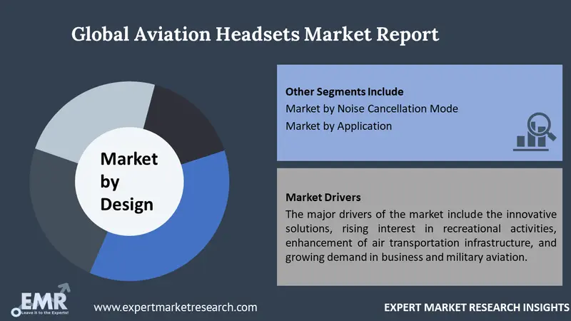 aviation headsets market by segments