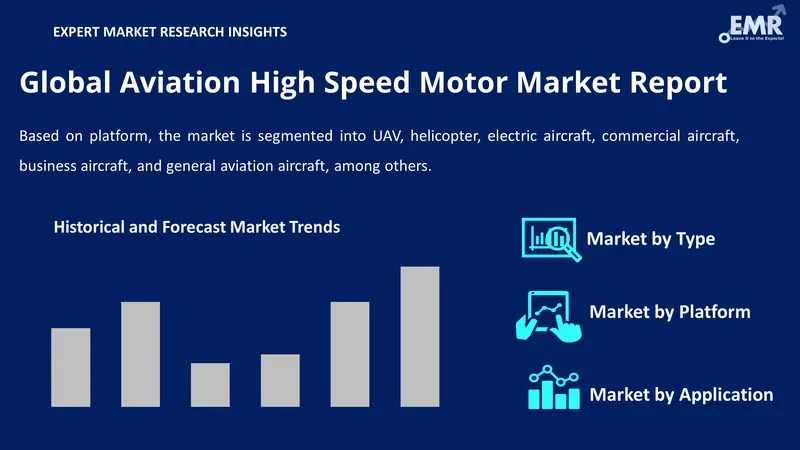 aviation high speed motor market by segments