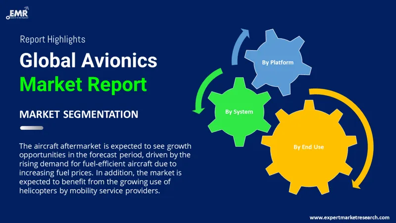 avionics-market-by-segmentation
