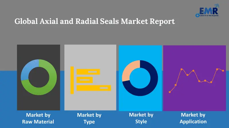 axial and radial seals market by segments