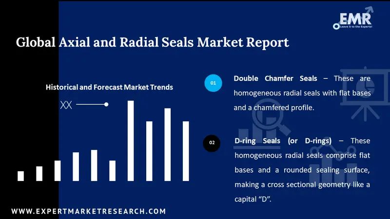 axial and radial seals market