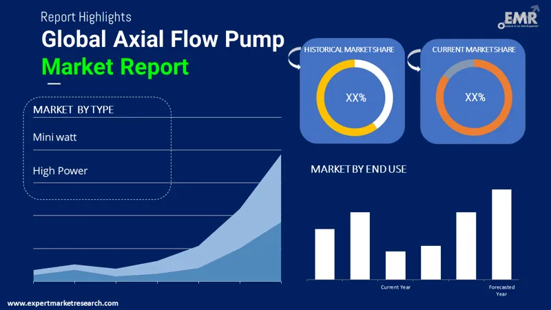 axial-flow-pump-market-by-segmentation