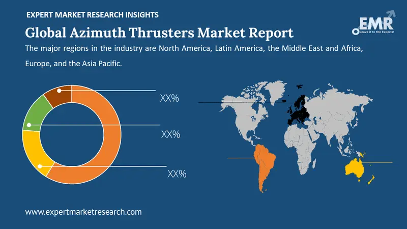 azimuth thrusters market by region