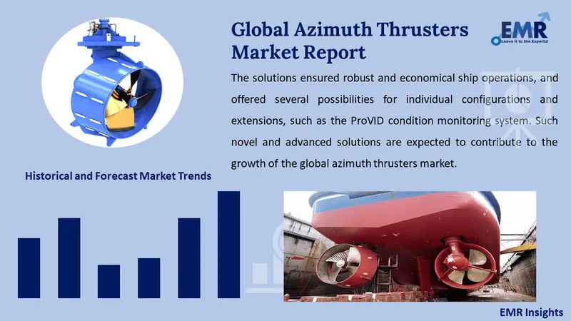 azimuth thrusters market