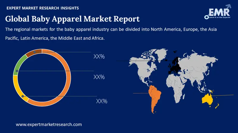 baby apparel market by region