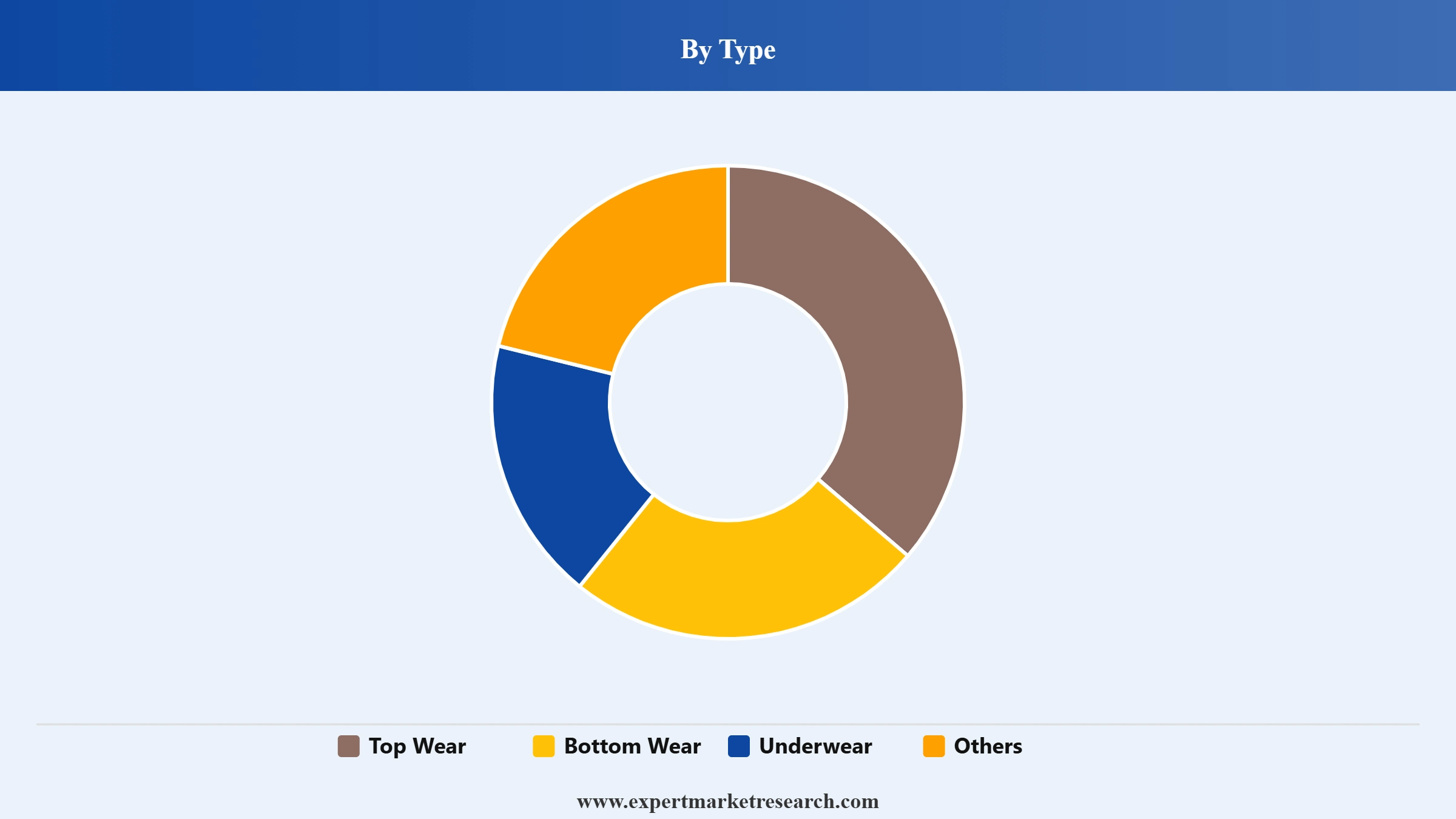 Baby Apparel Market Segment Type