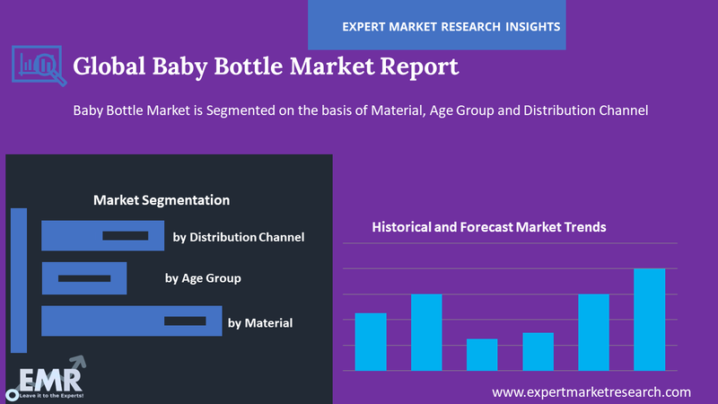 baby bottle market by segments