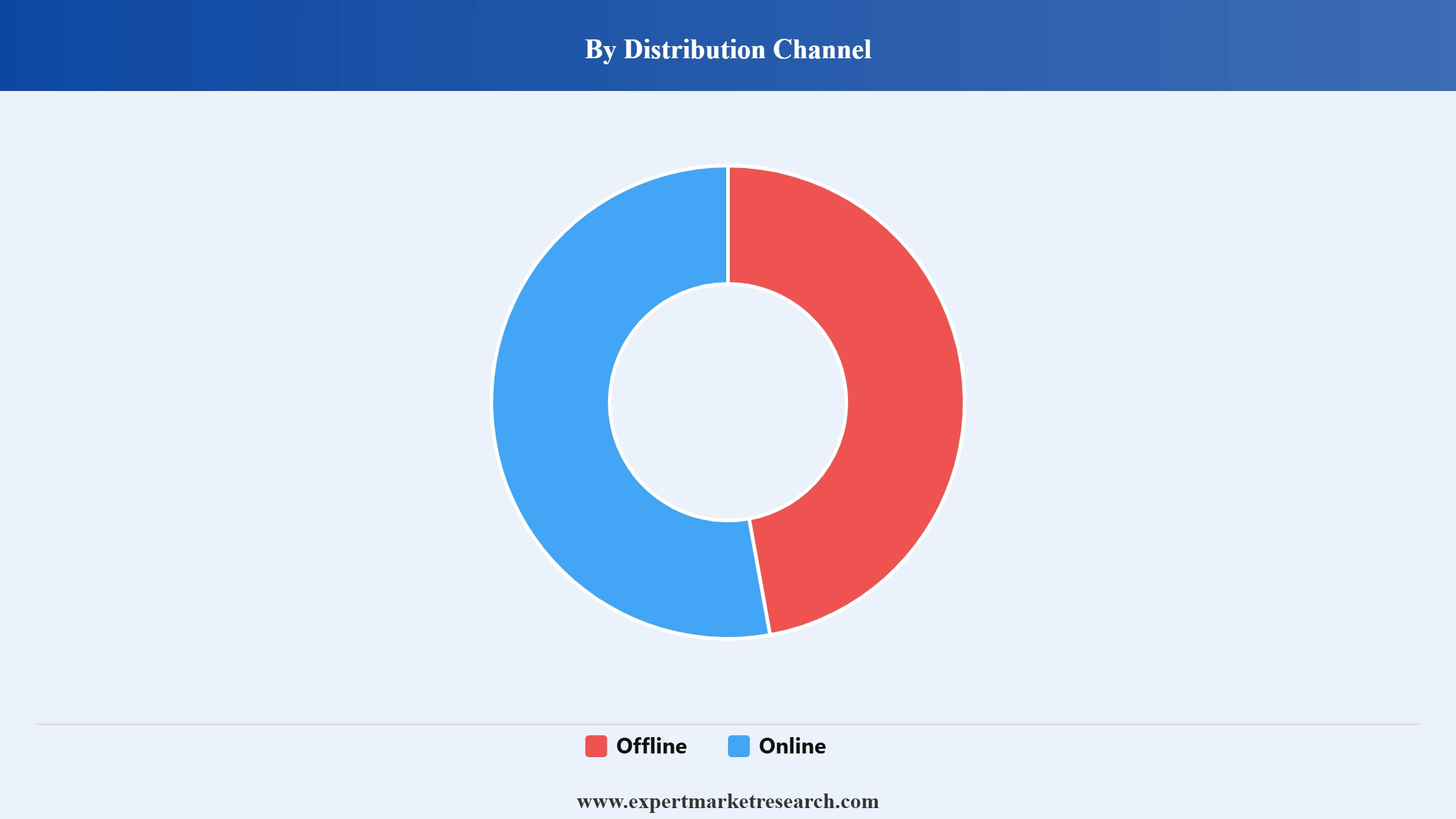 Baby Bottle Market Segment Distribution Channel