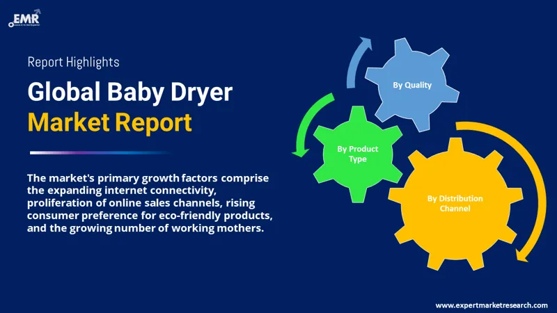 baby dryer market by segmentation