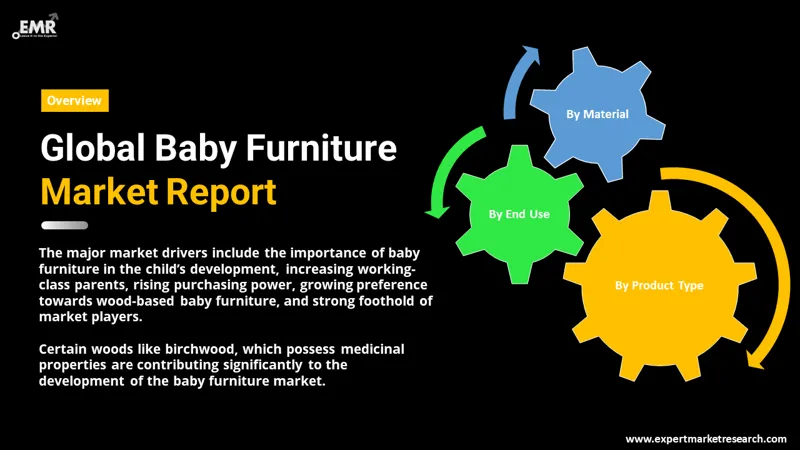 baby furniture market by segments