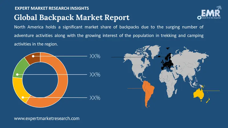 backpack market by region