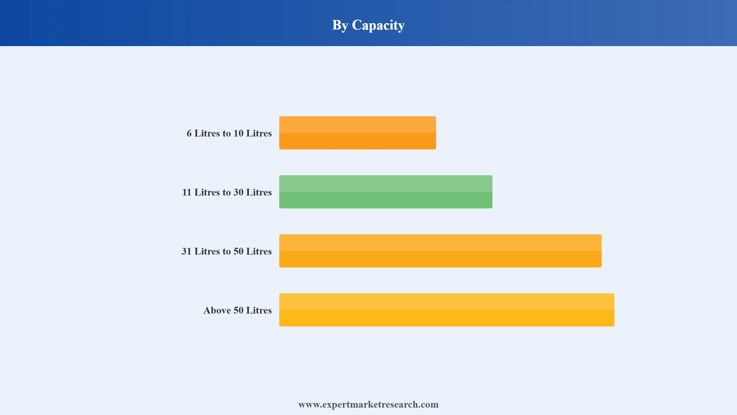 Backpack Market Segment Capacity