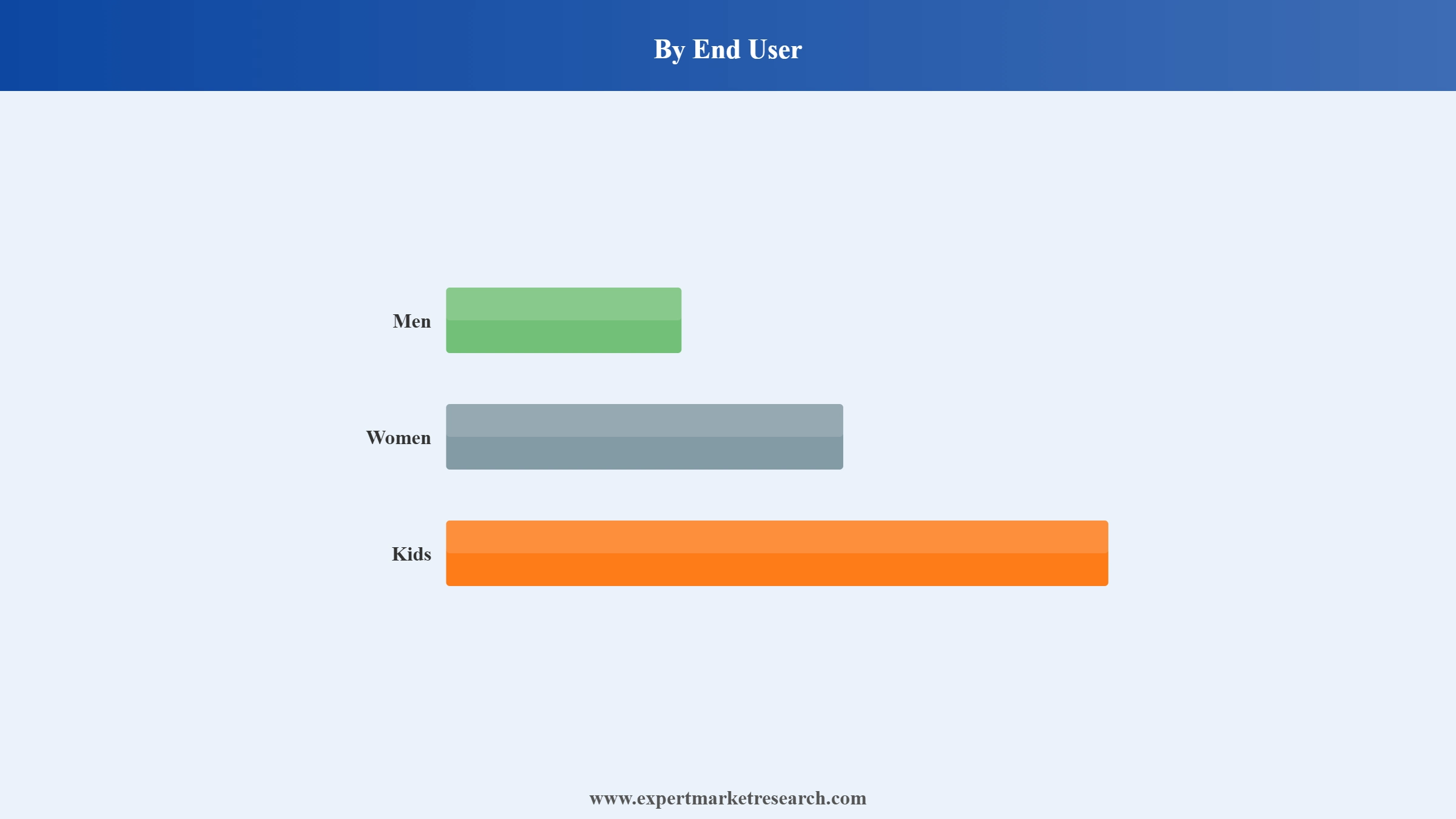 Backpack Market Segment End User