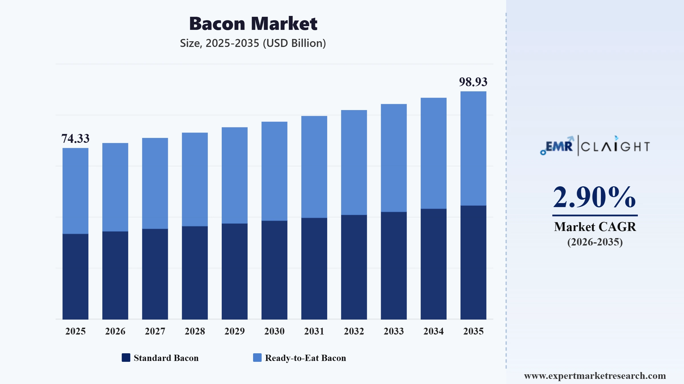 Bacon Market Graph