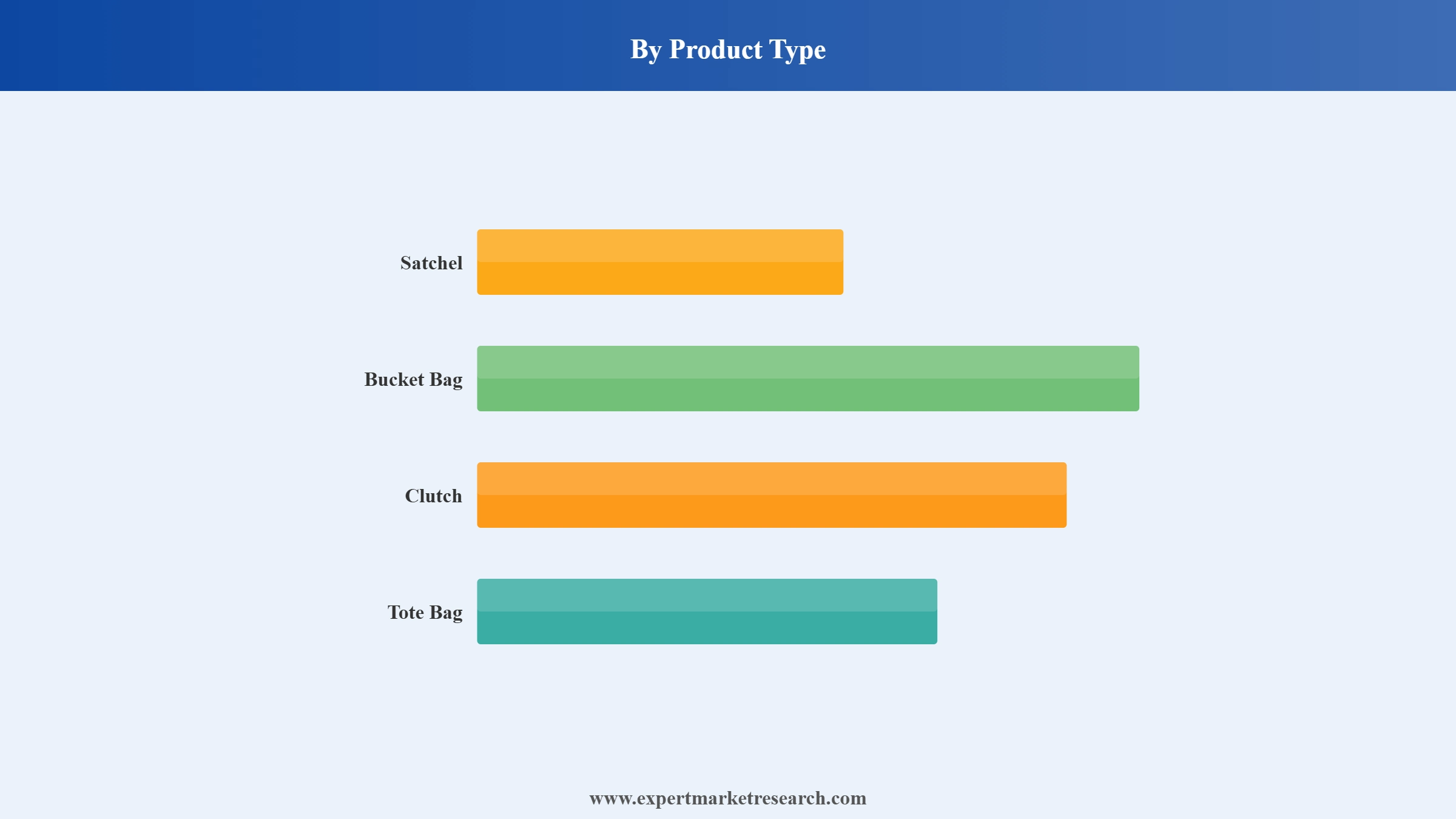 Bag Market Segment Product Type
