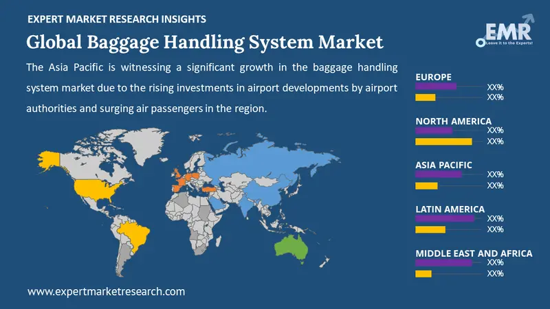 baggage handling system market by region
