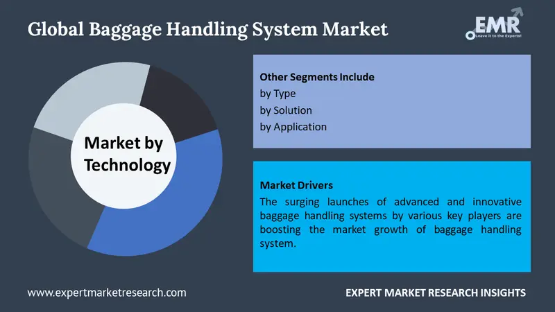 baggage handling system market by segments