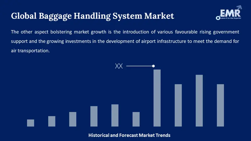 baggage handling system market