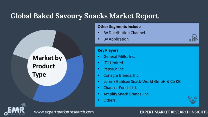 baked savoury snacks market by segments