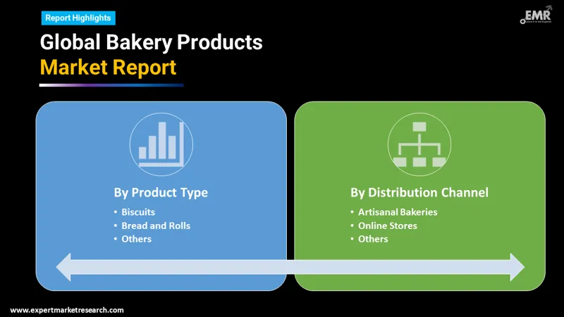 Bakery Products Market by Segments