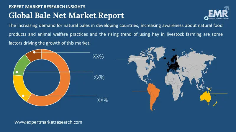 bale net market by region