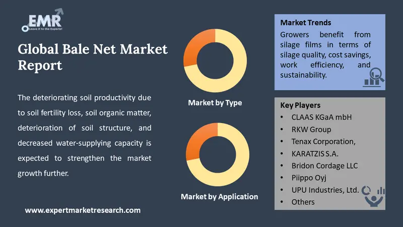 bale net market by segments