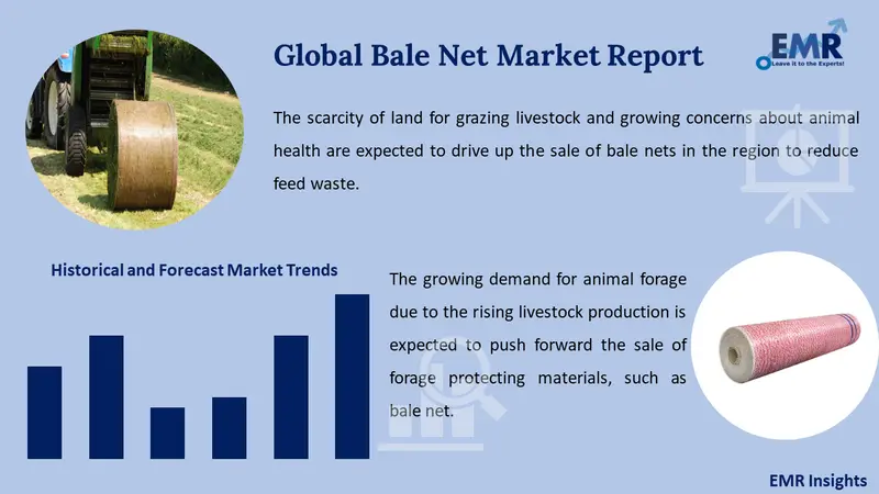 bale net market