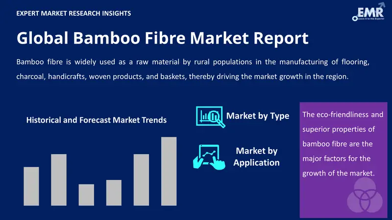 bamboo fibre market by segements