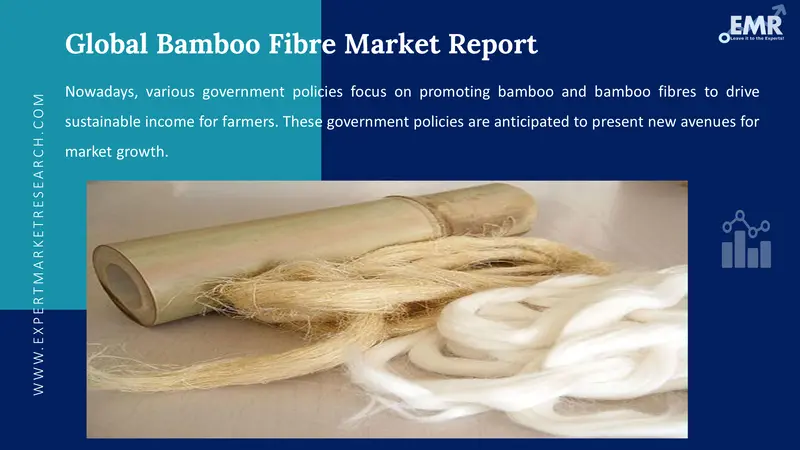 bamboo fibre market