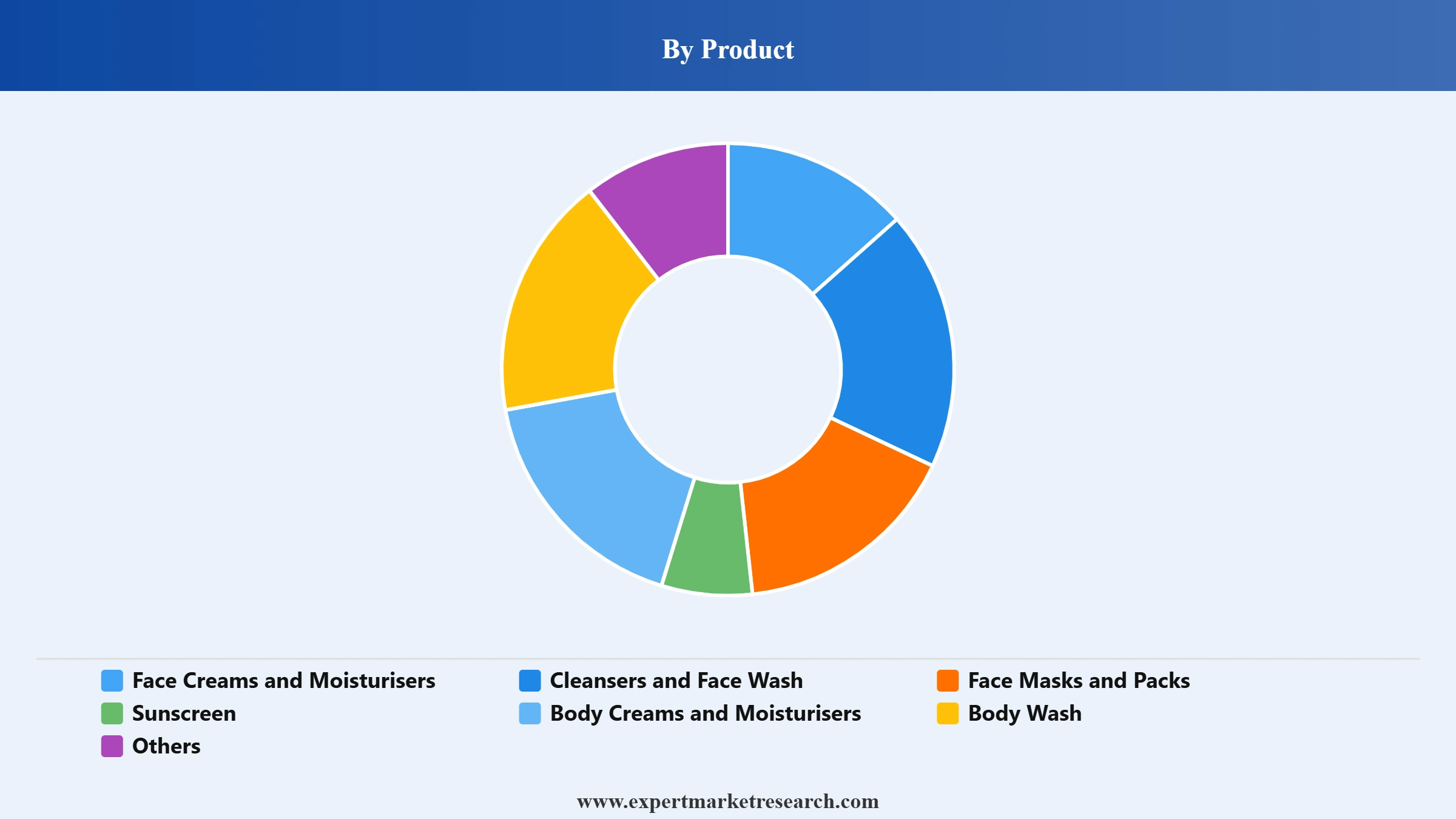 Bangladesh Skin Care Products Market Segment Product