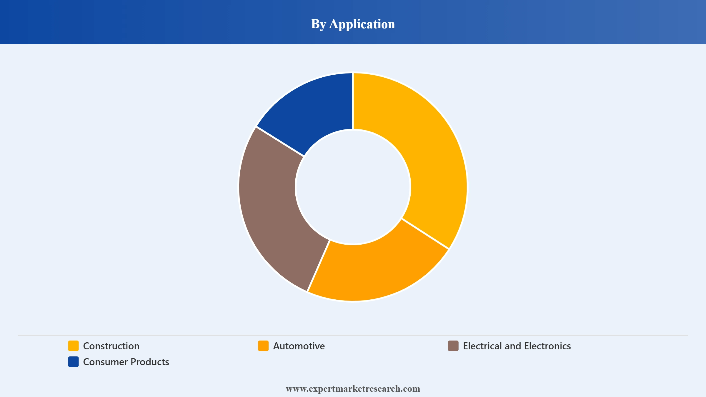 Base Metal Mining Mmarket Segment Application