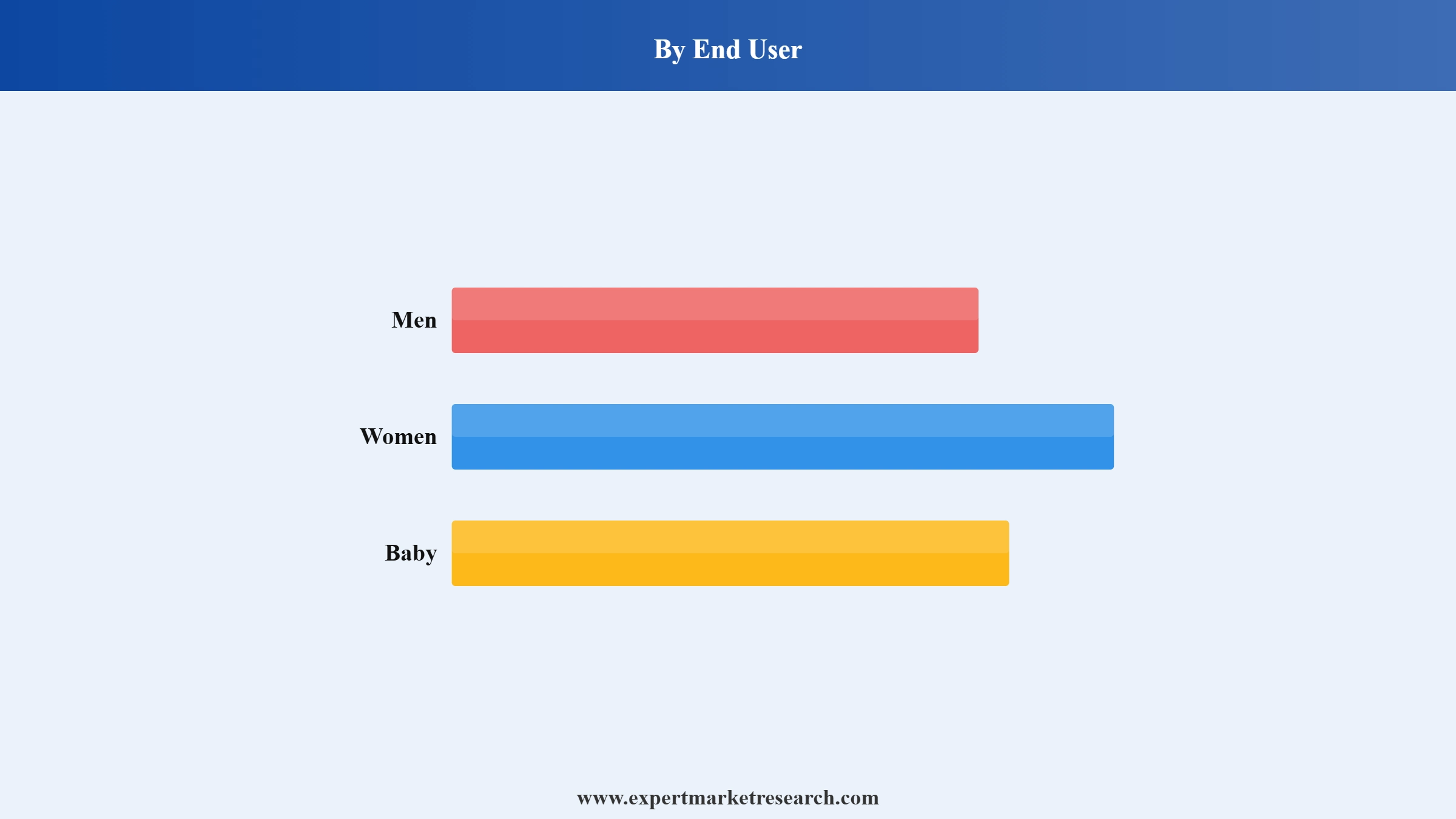 Bath Soap Market Segment End User