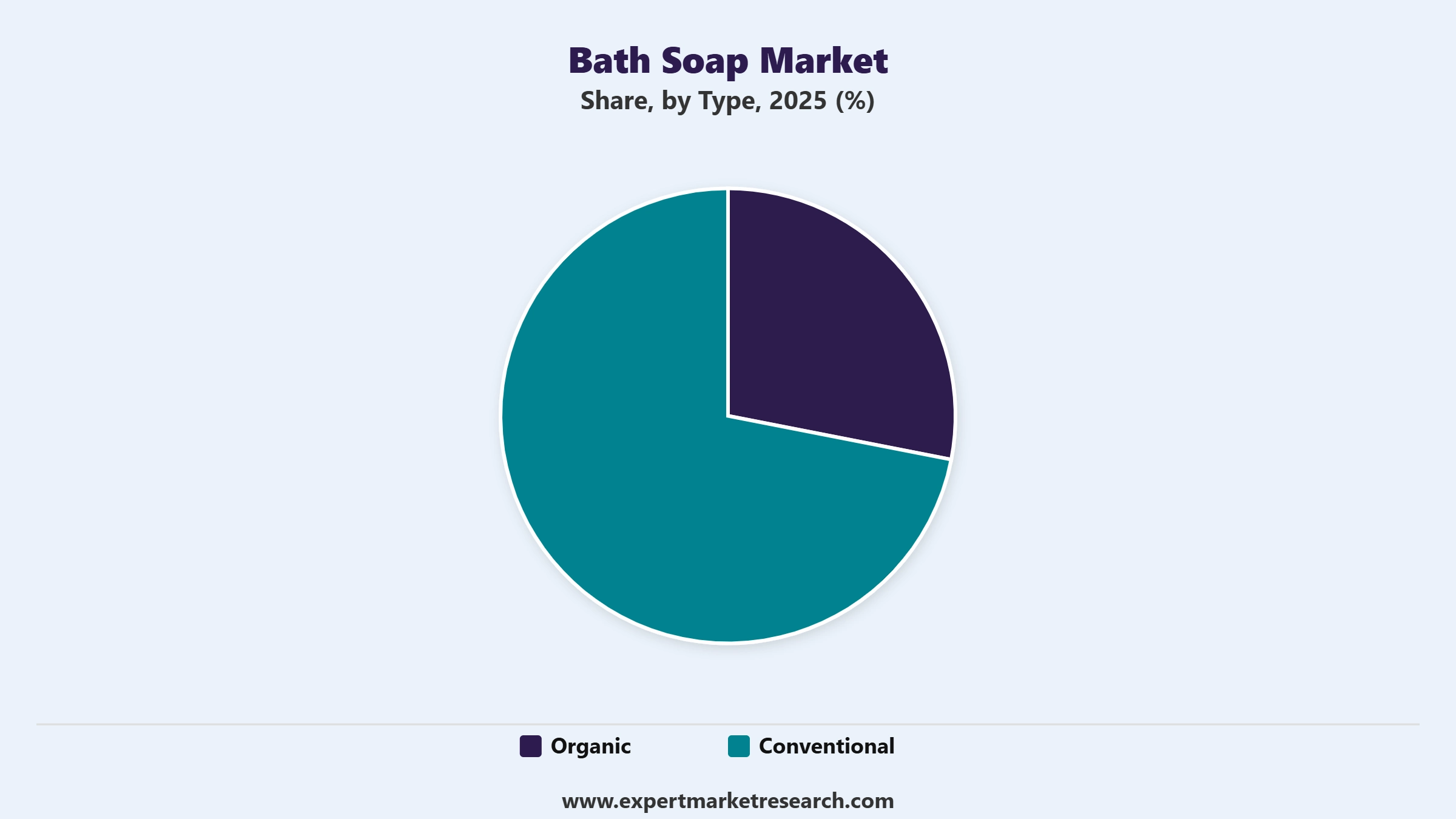 Bath Soap Market Segment Type