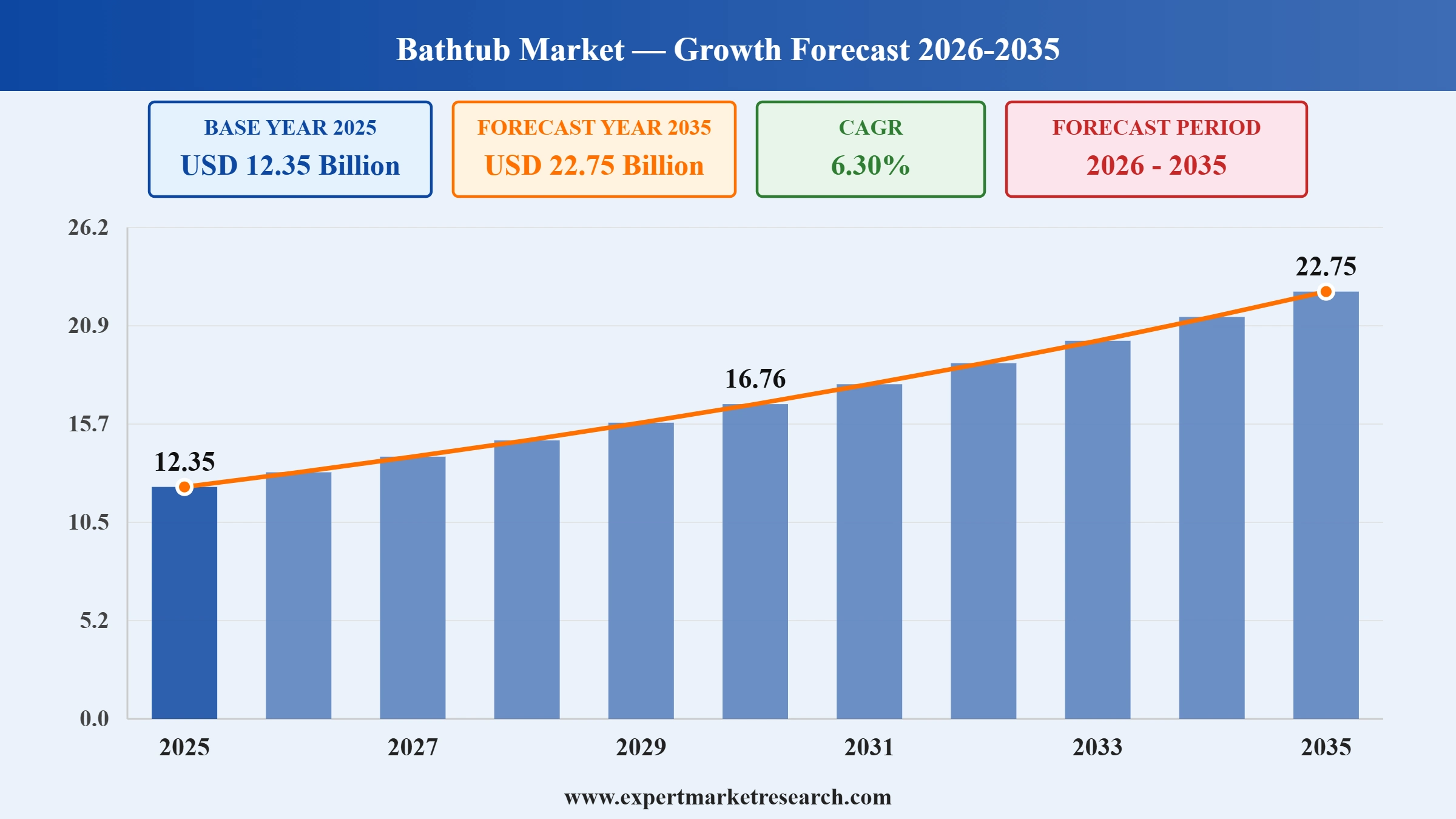 Bathtub Market Graph