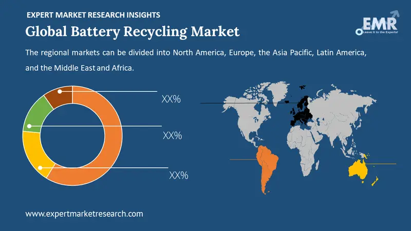 battery recycling market by region