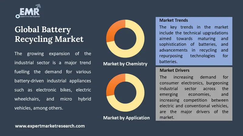 battery recycling market by segments