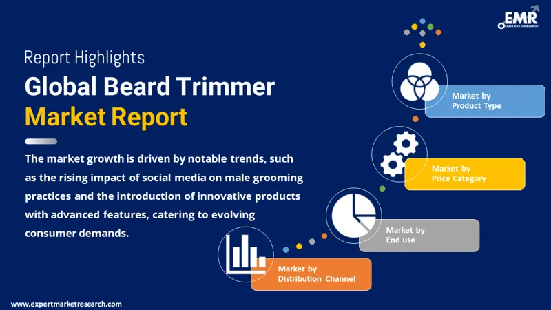 Global Beard Trimmer Market