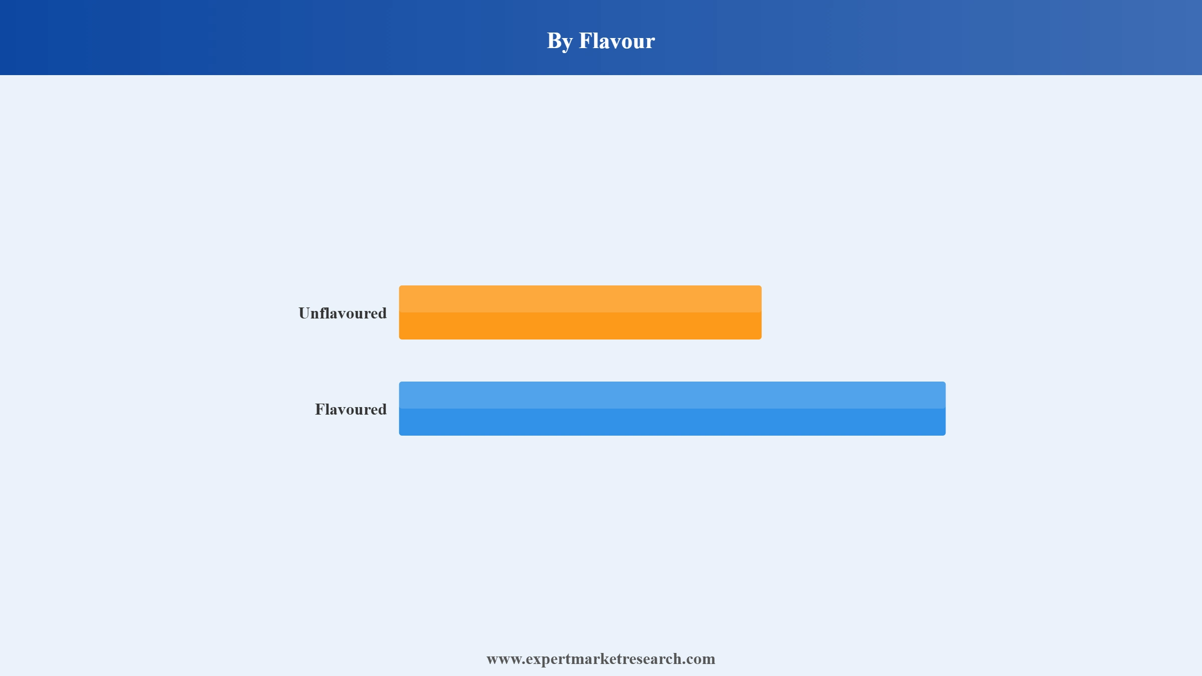Beer Market Segment Flavour