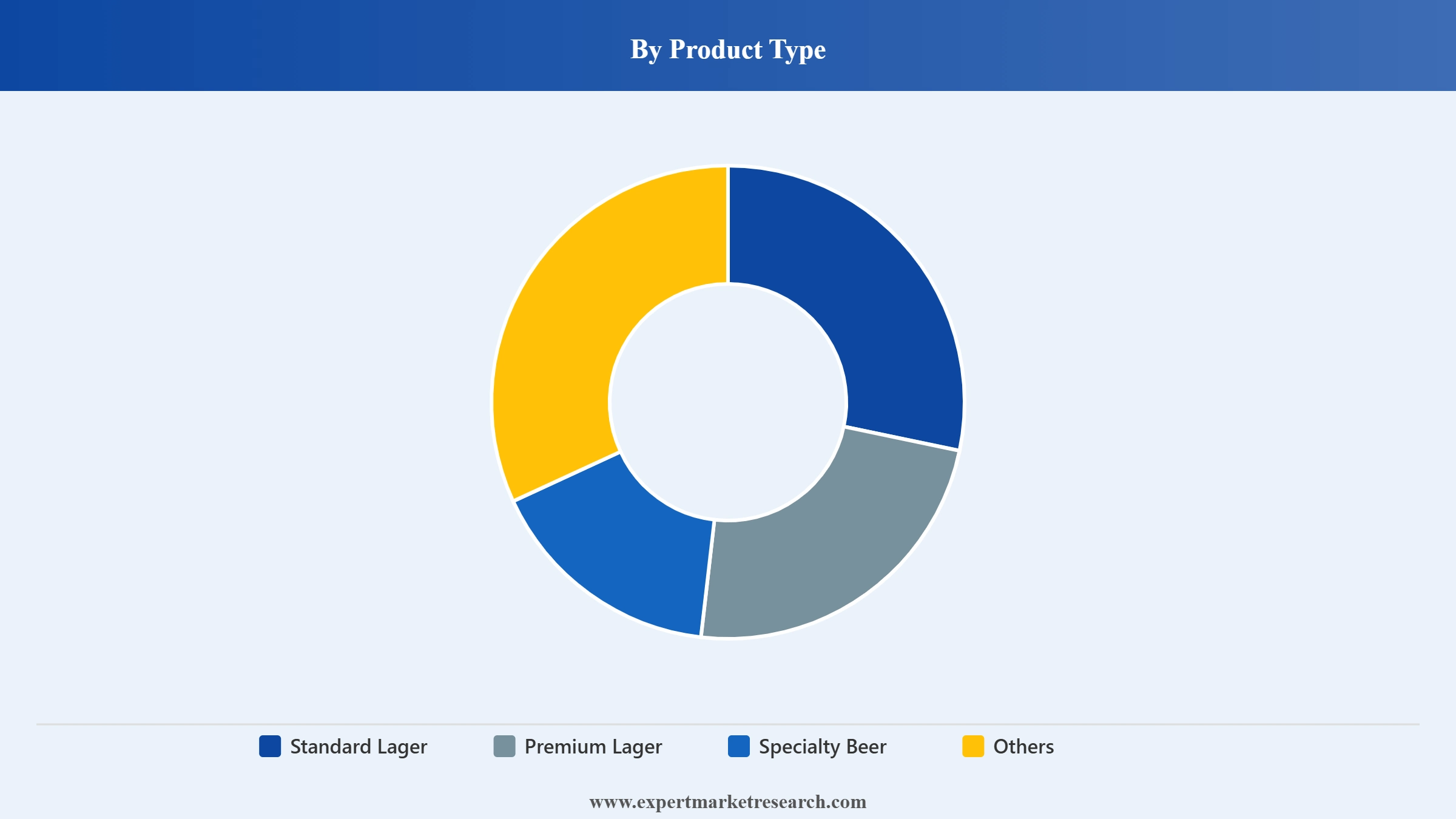Beer Market Segment Product Type