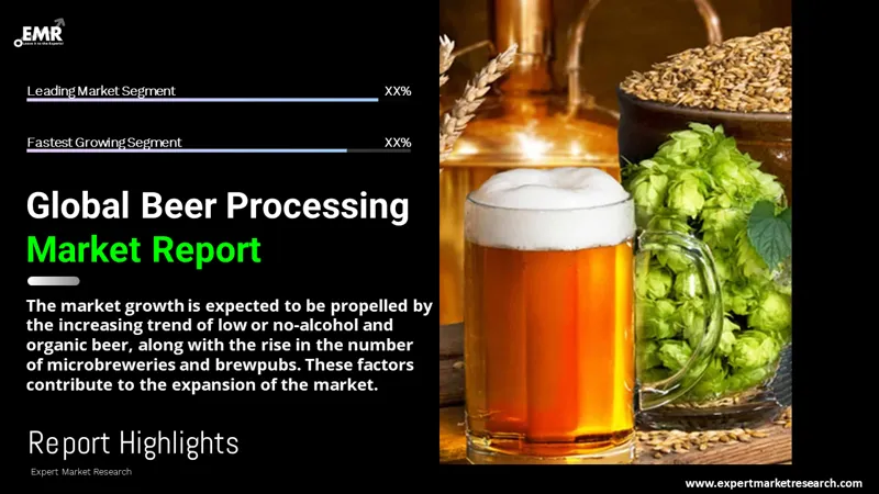 Beer Processing Market