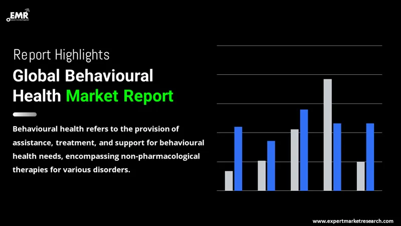 Behavioural Health Market