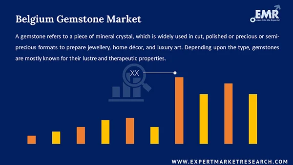 Belgium Gemstone Market 