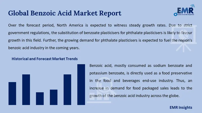 benzoic acid market